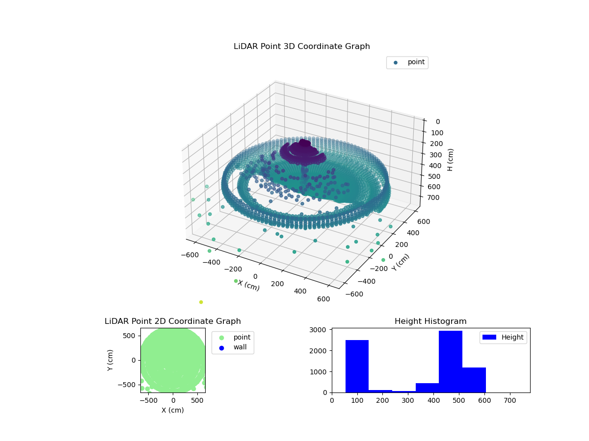 3D Plot