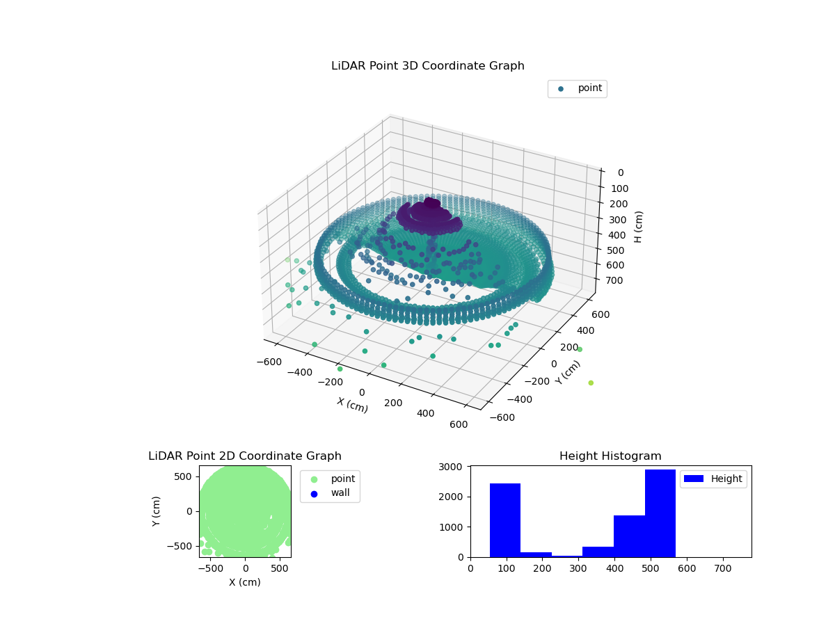 3D Plot
