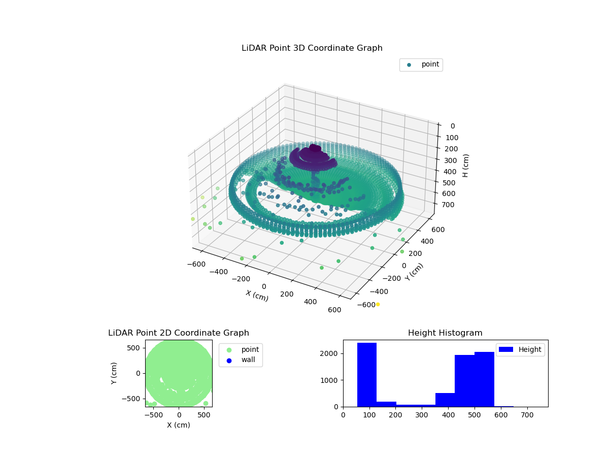 3D Plot