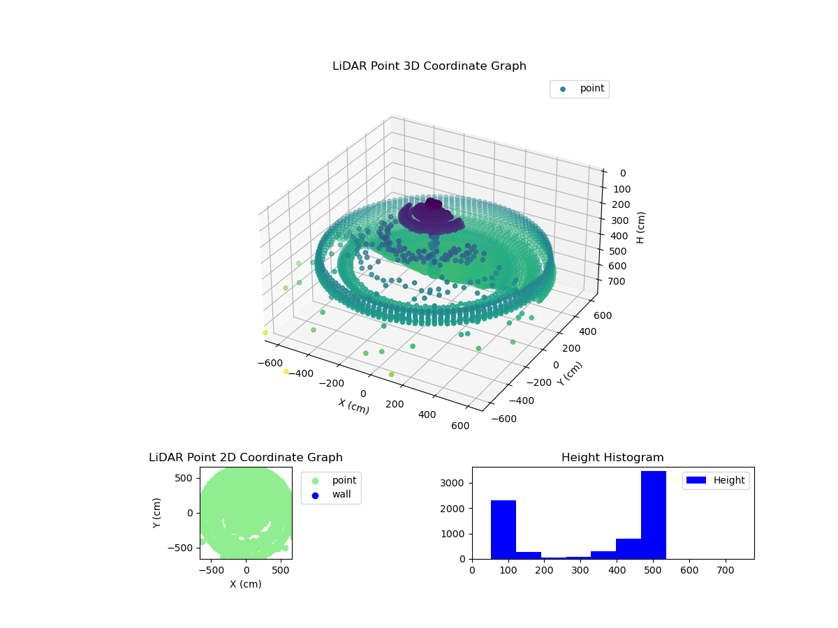 3D Plot