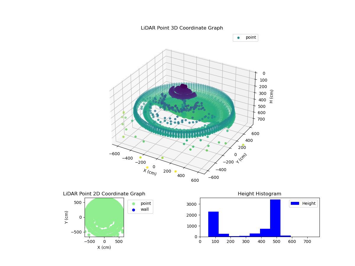 3D Plot