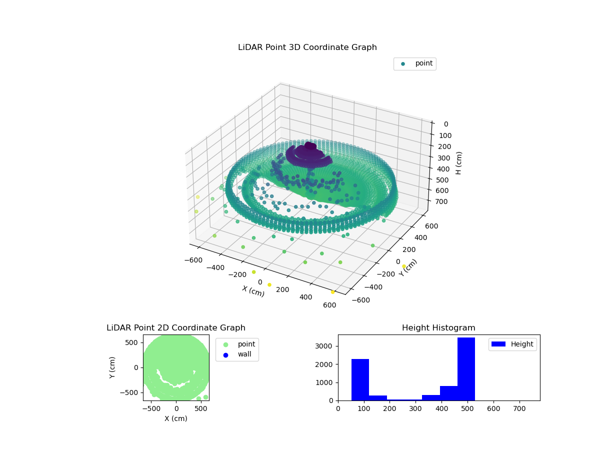 3D Plot