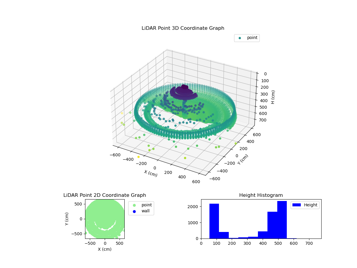 3D Plot