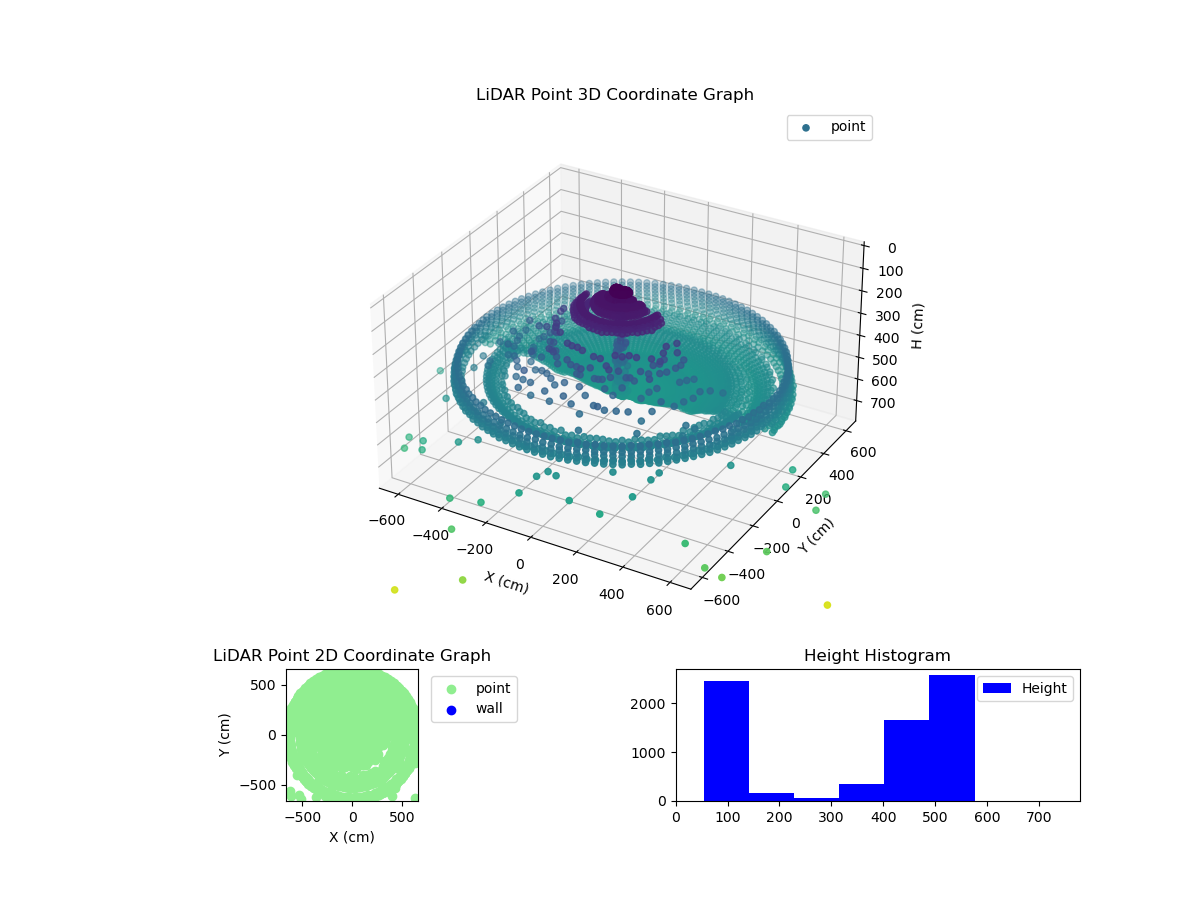 3D Plot