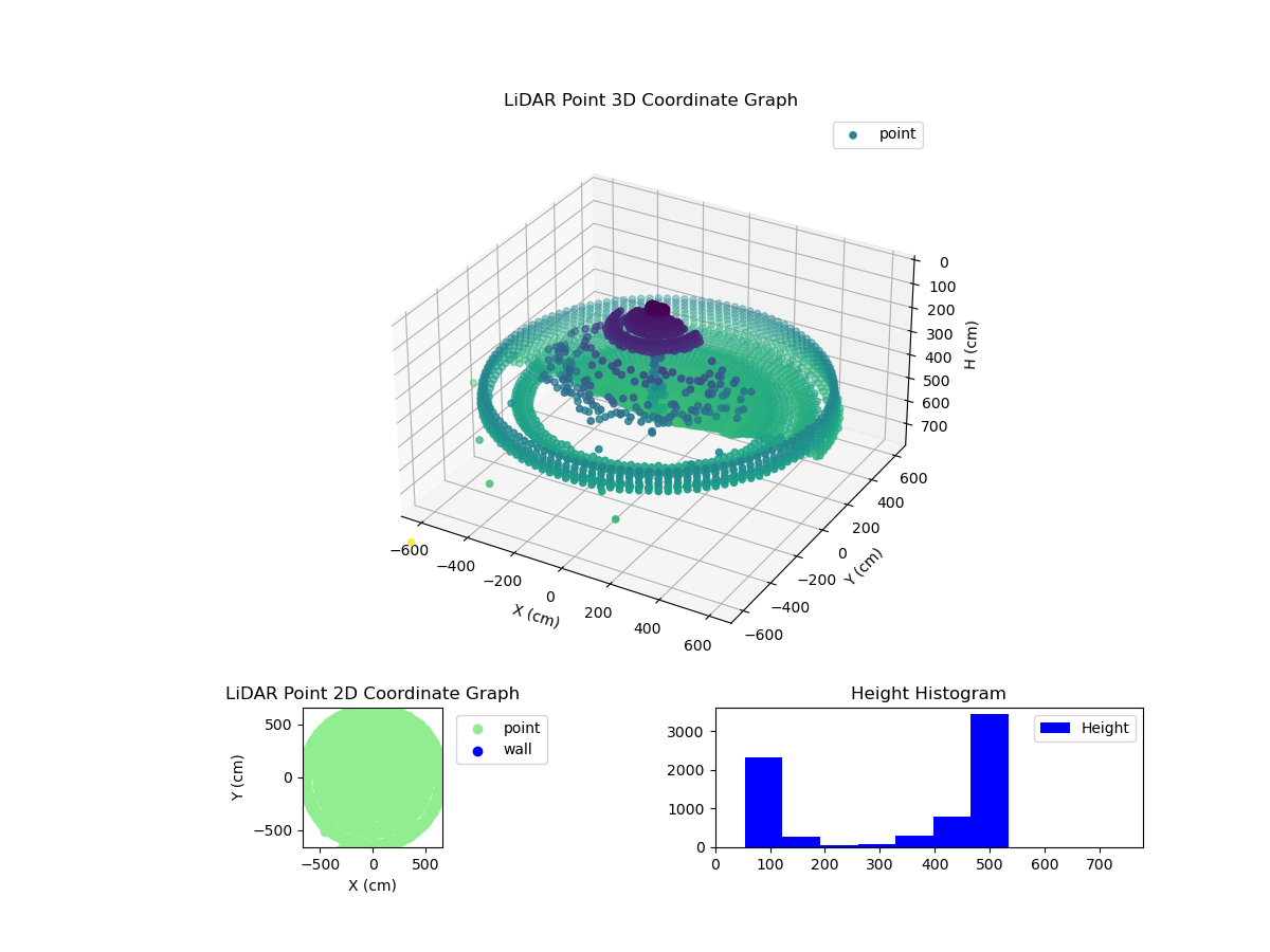 3D Plot