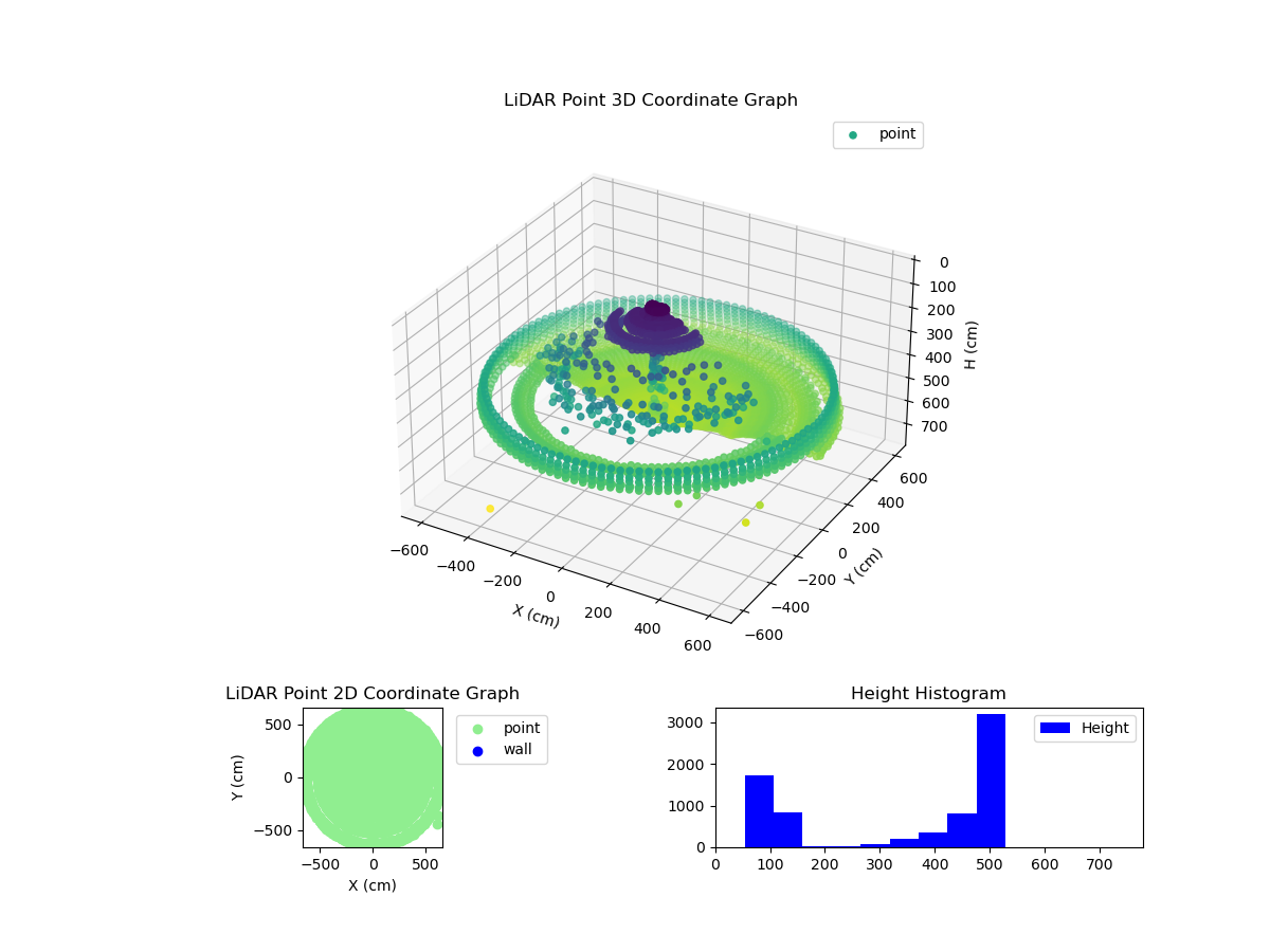 3D Plot