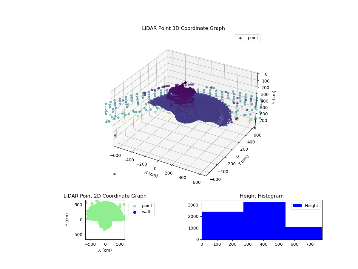 3D Plot