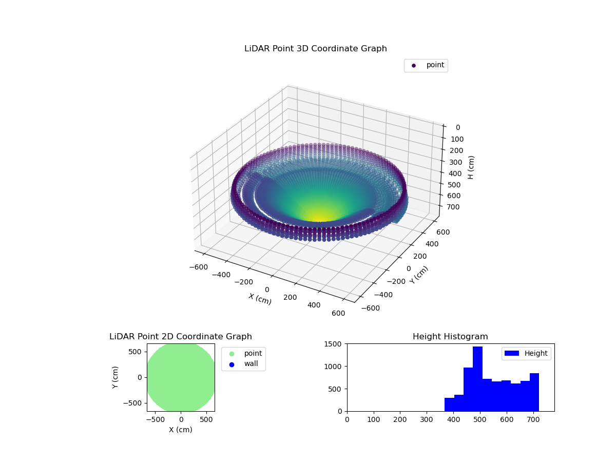 3D Plot