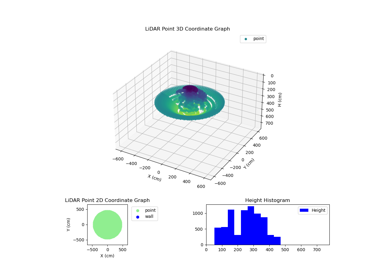 3D Plot