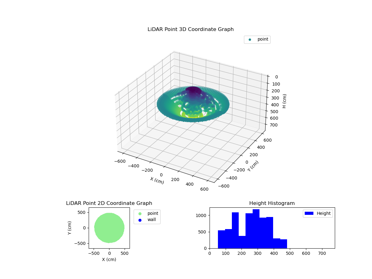 3D Plot