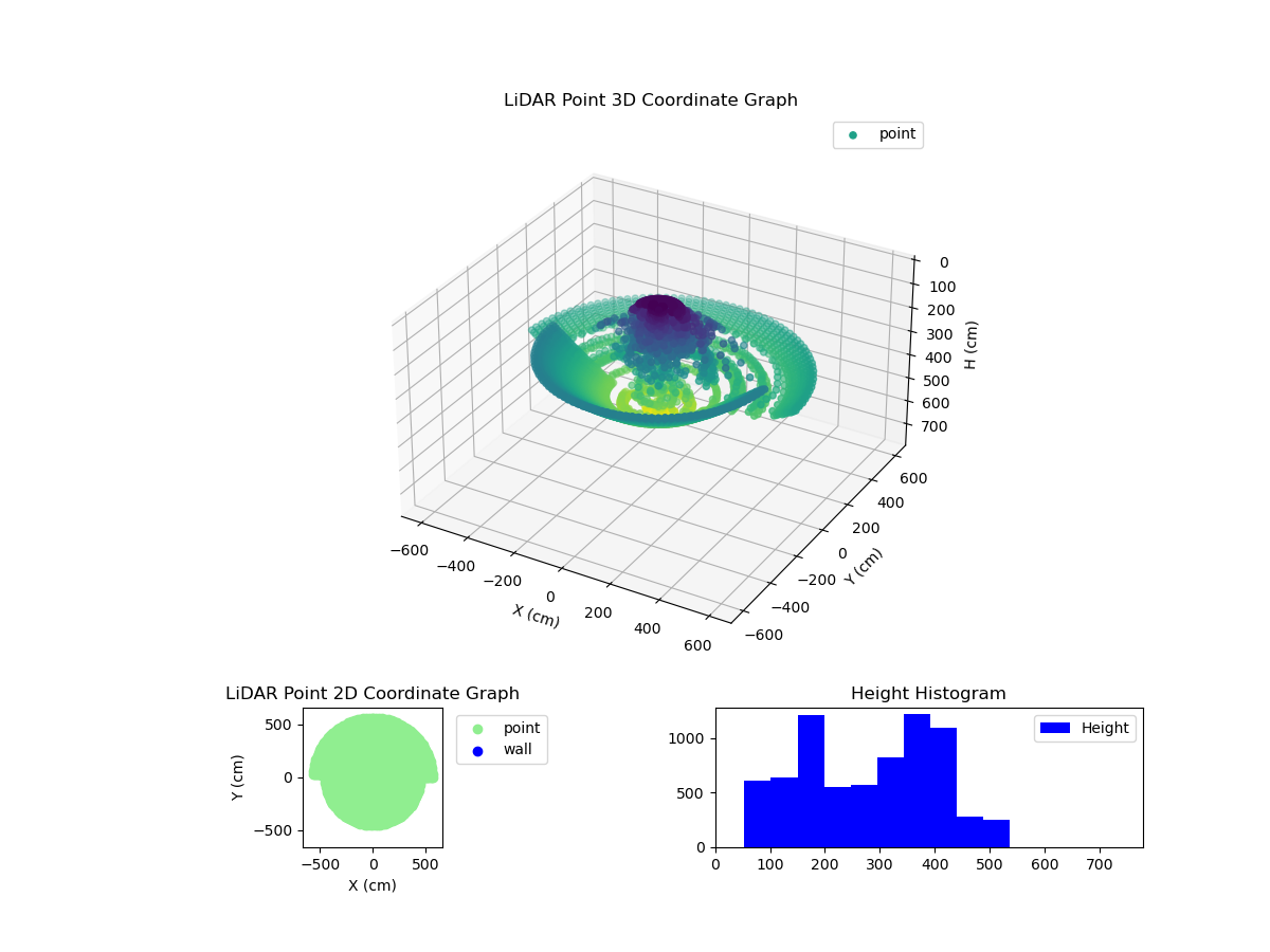3D Plot