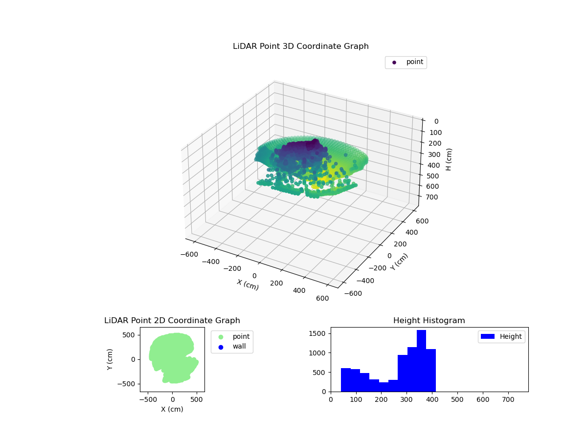 3D Plot