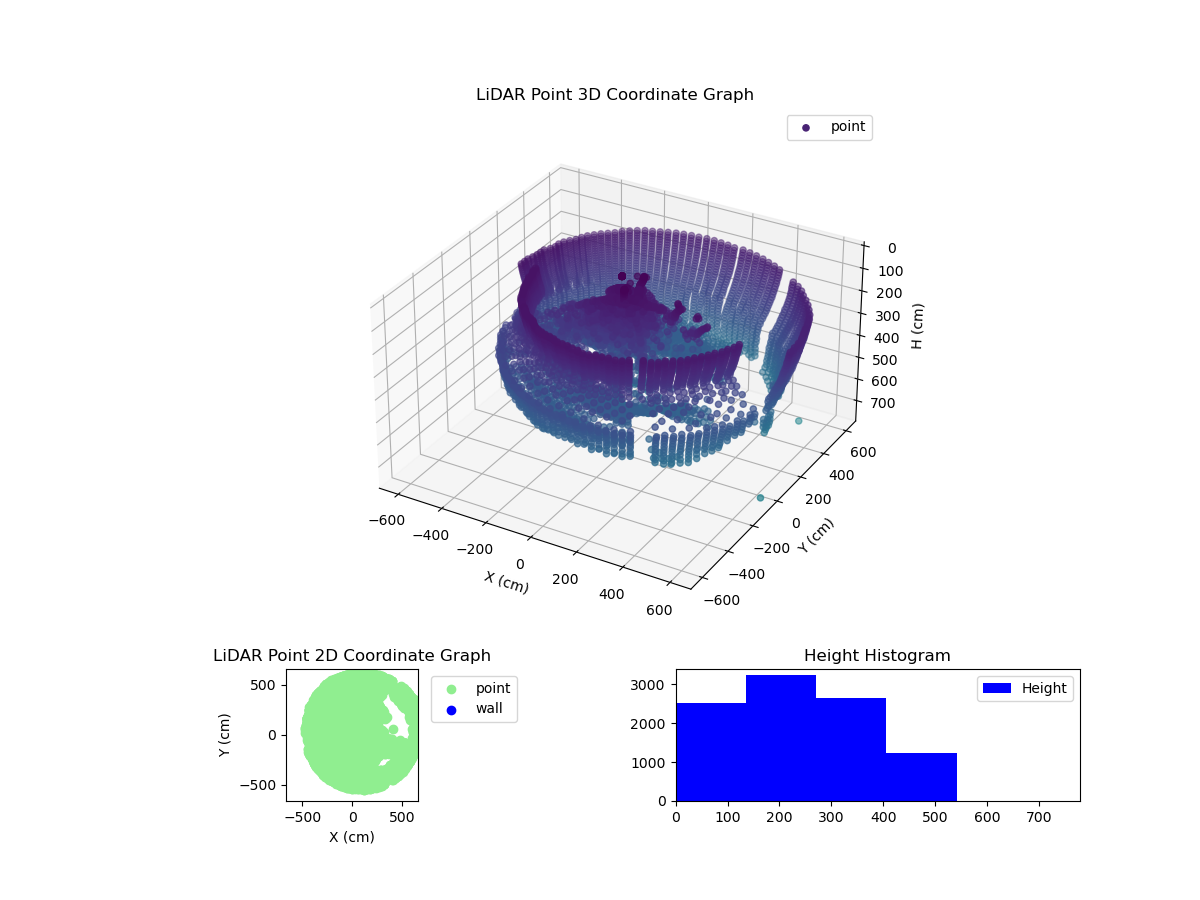 3D Plot