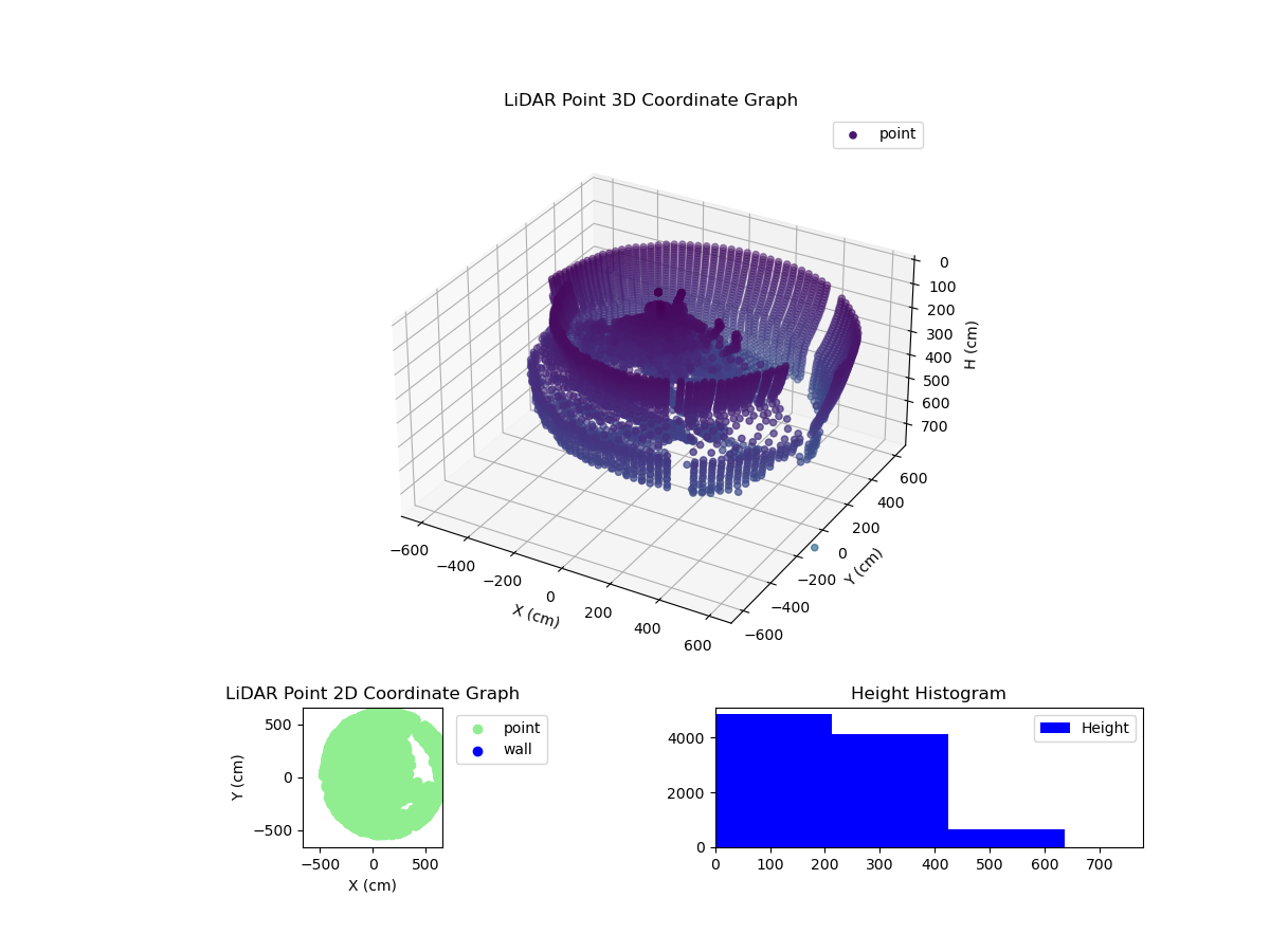 3D Plot