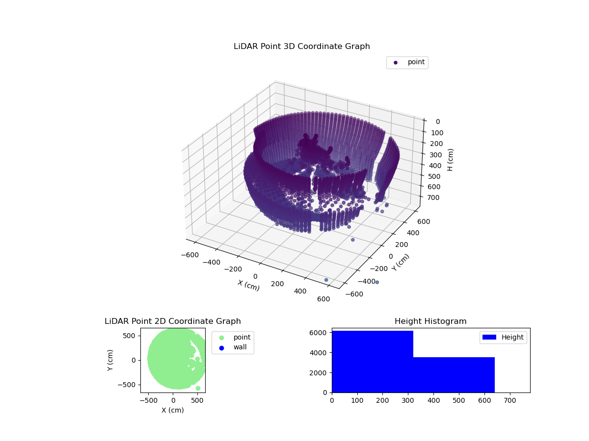 3D Plot