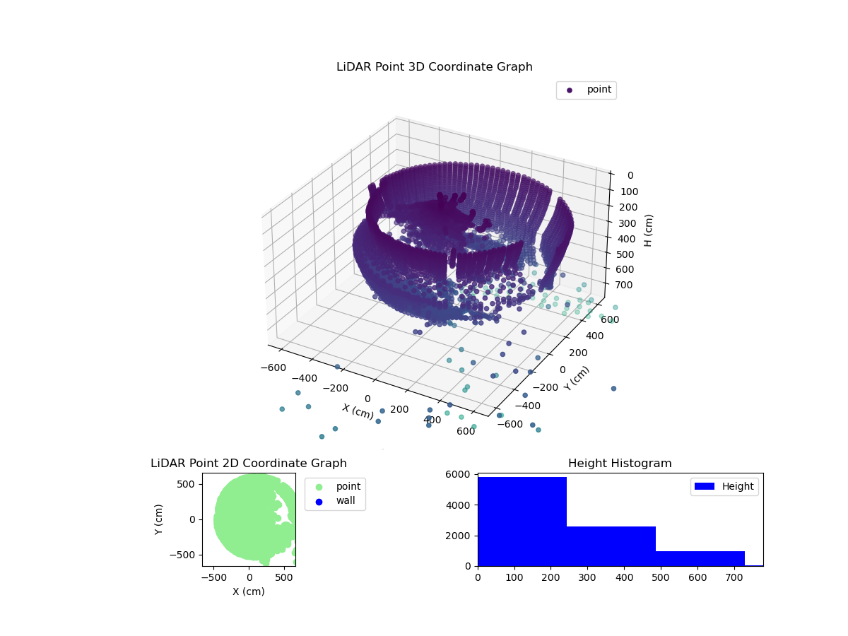 3D Plot