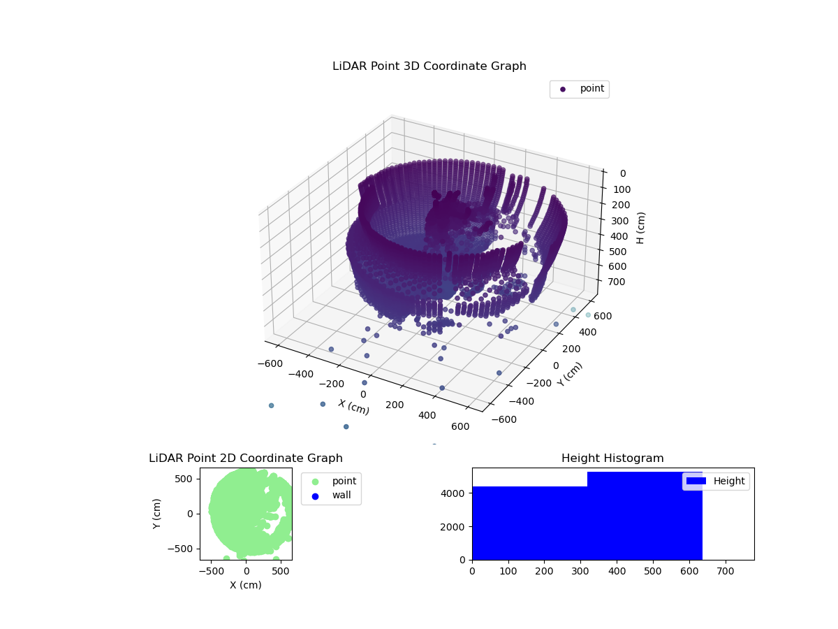 3D Plot