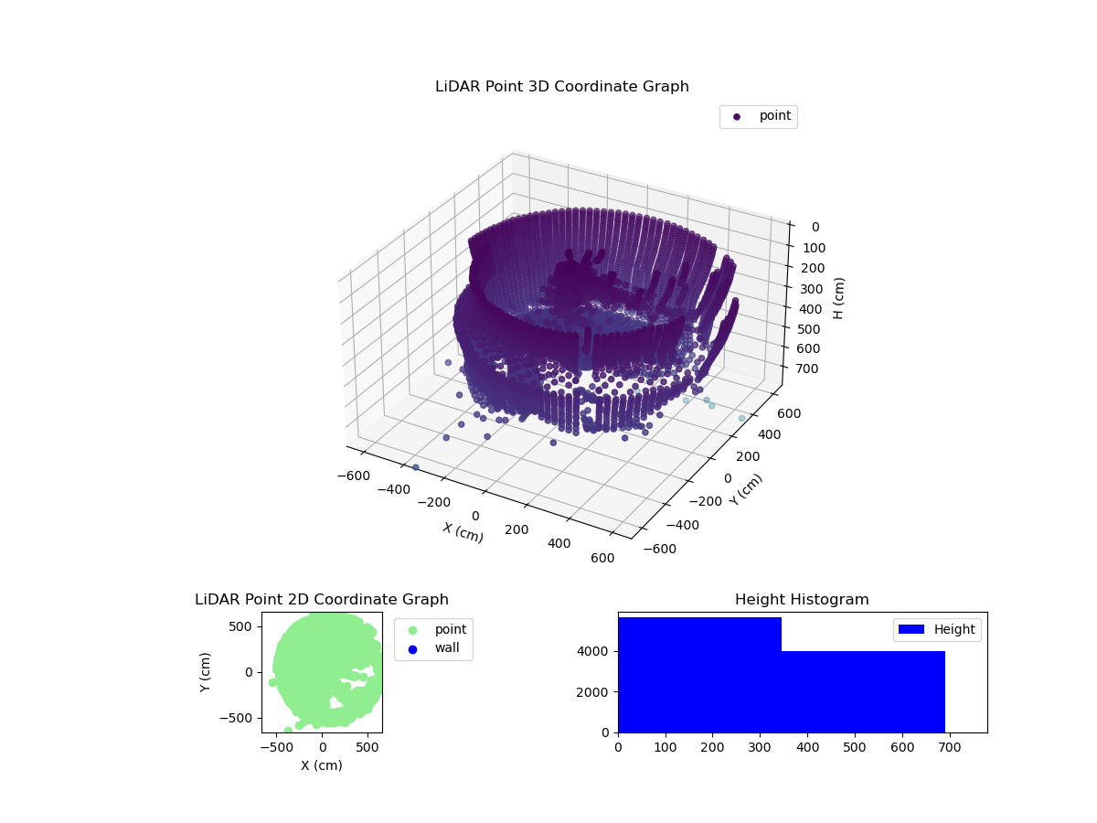 3D Plot
