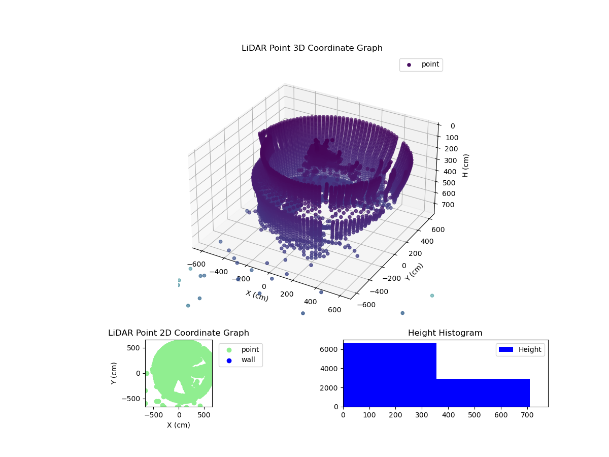 3D Plot