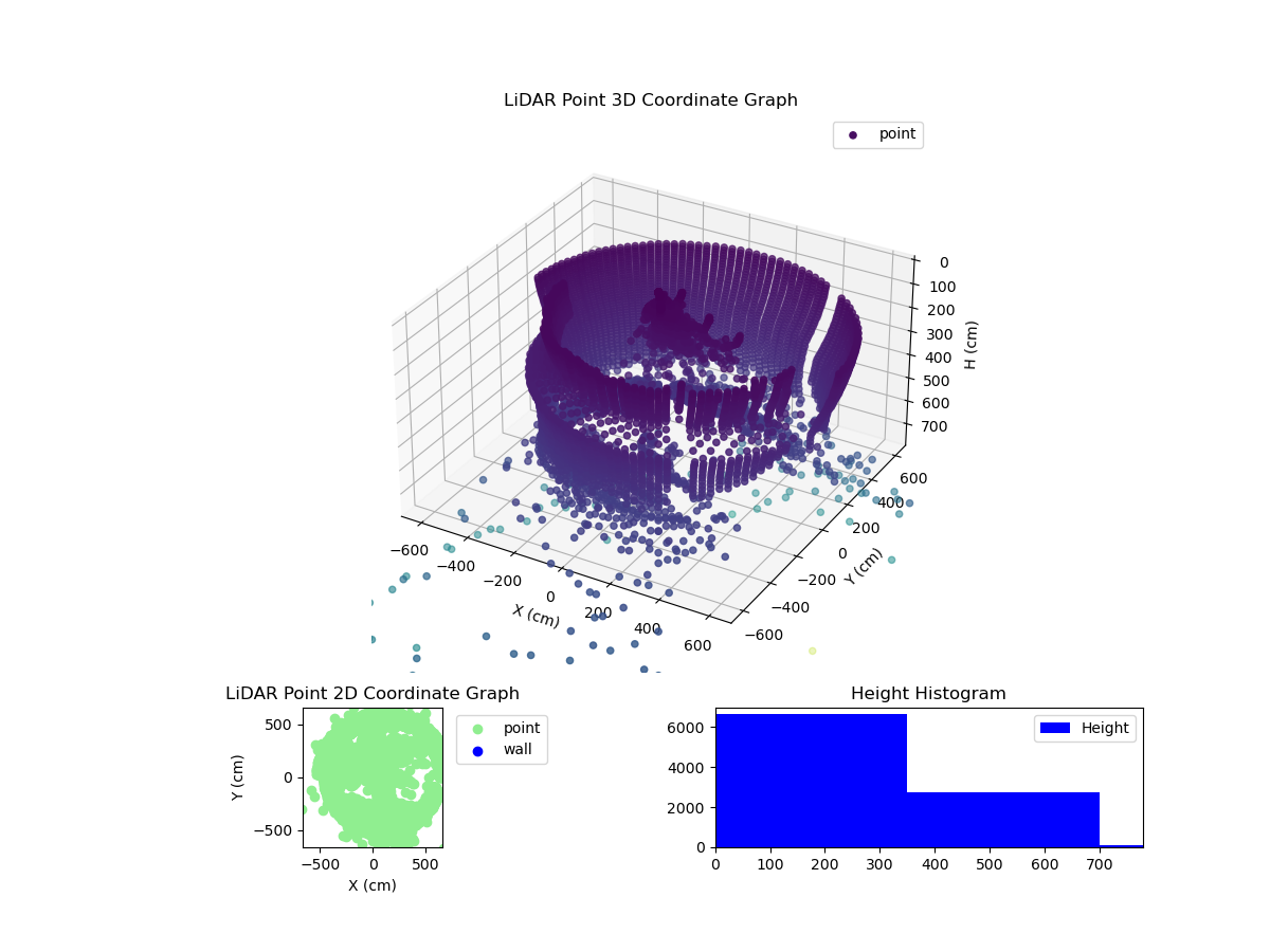 3D Plot