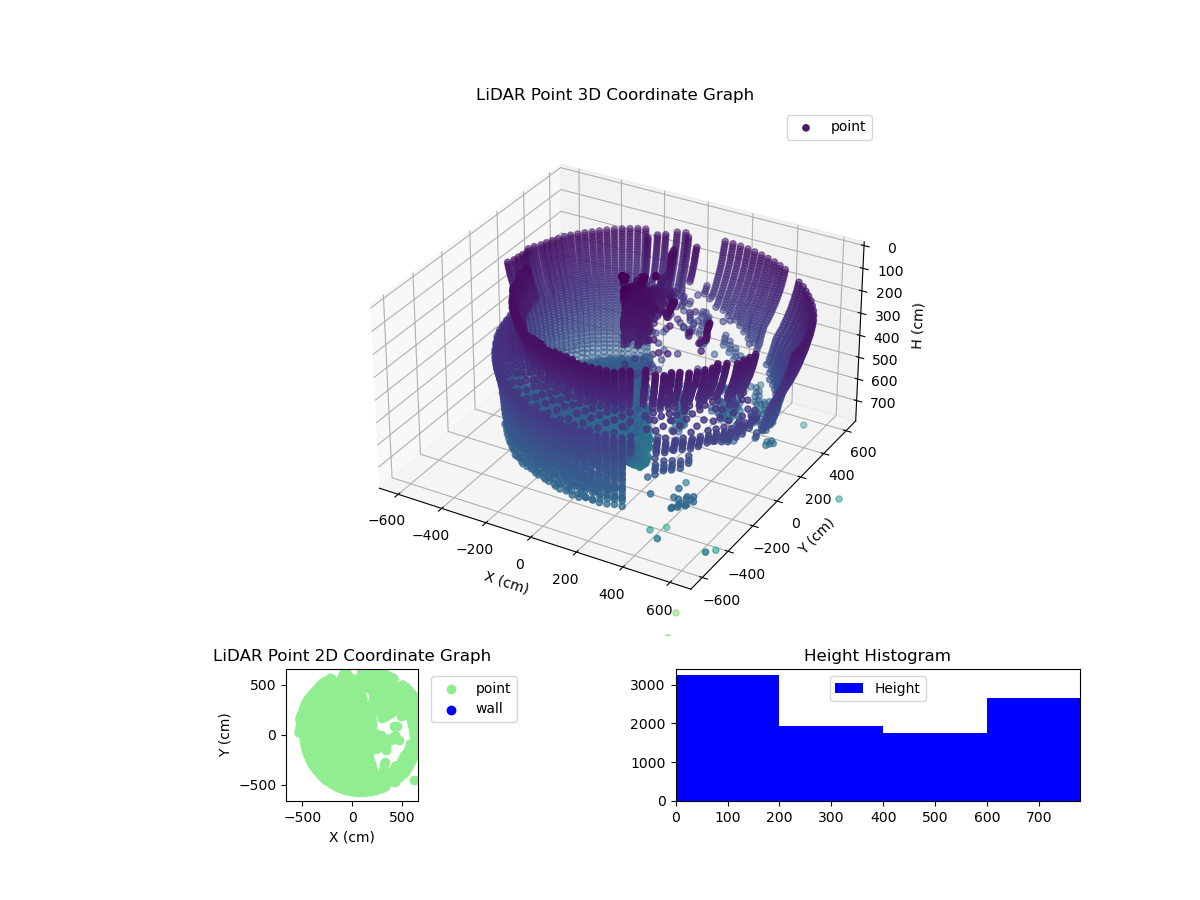 3D Plot