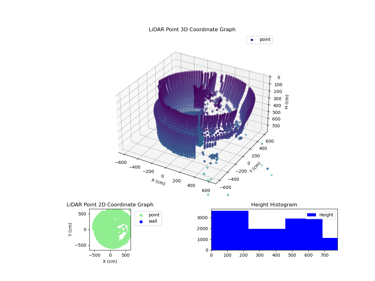 3D Plot