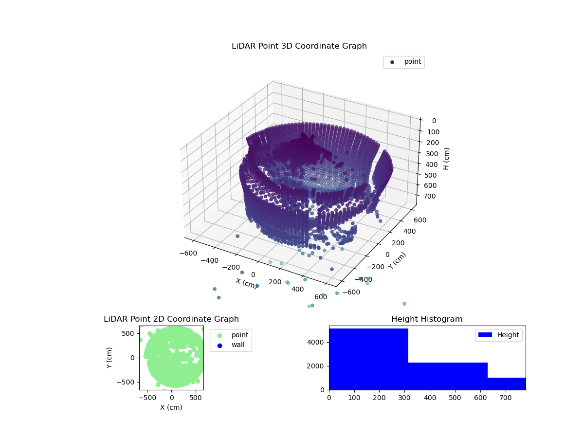 3D Plot