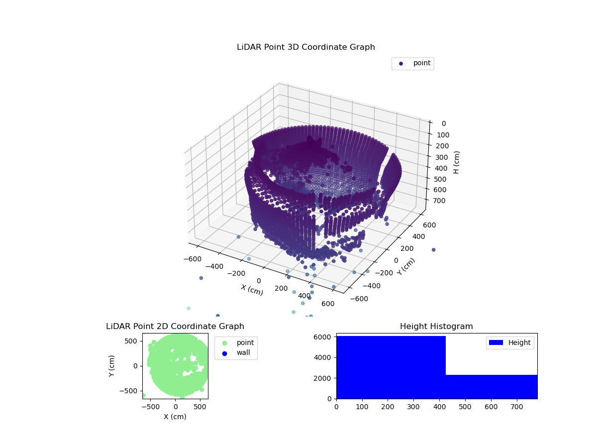 3D Plot