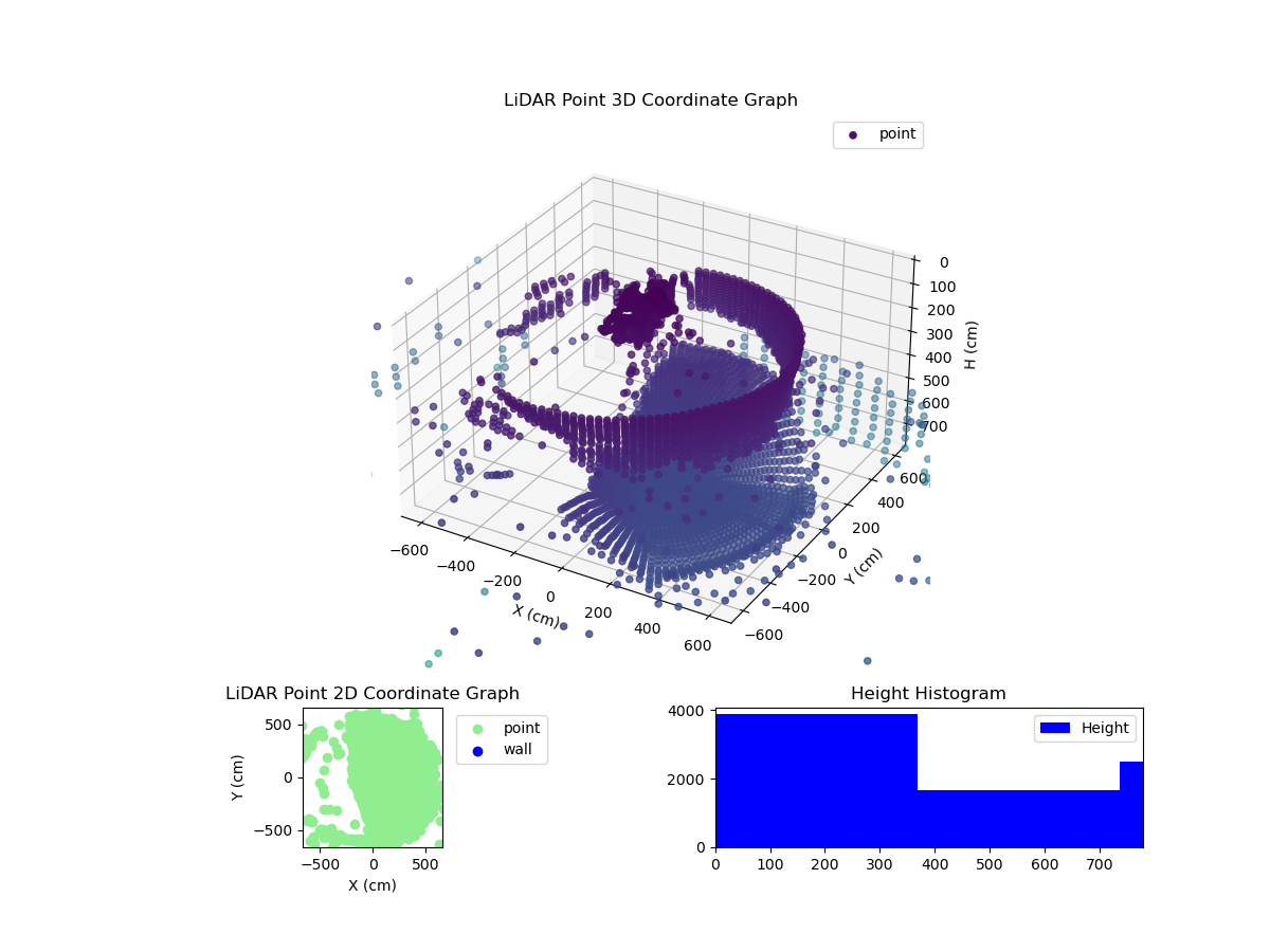 3D Plot
