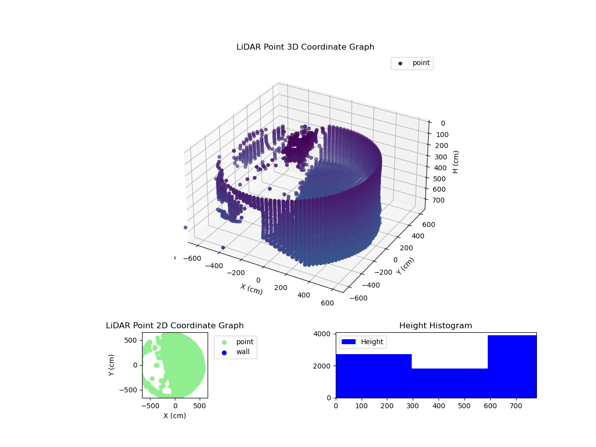 3D Plot