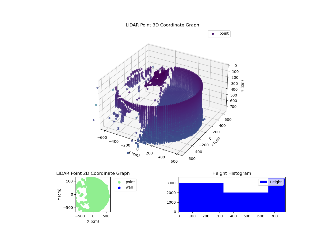 3D Plot