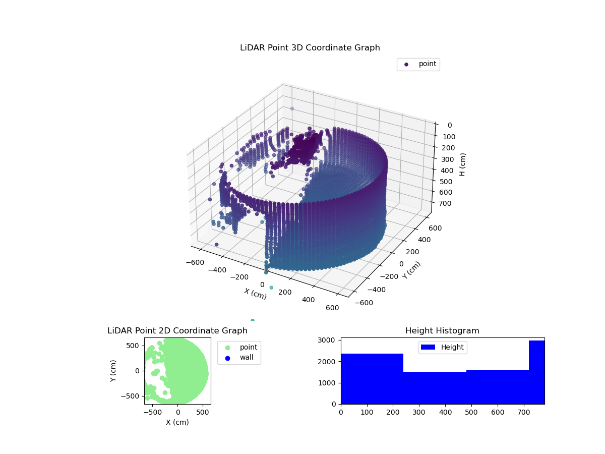 3D Plot