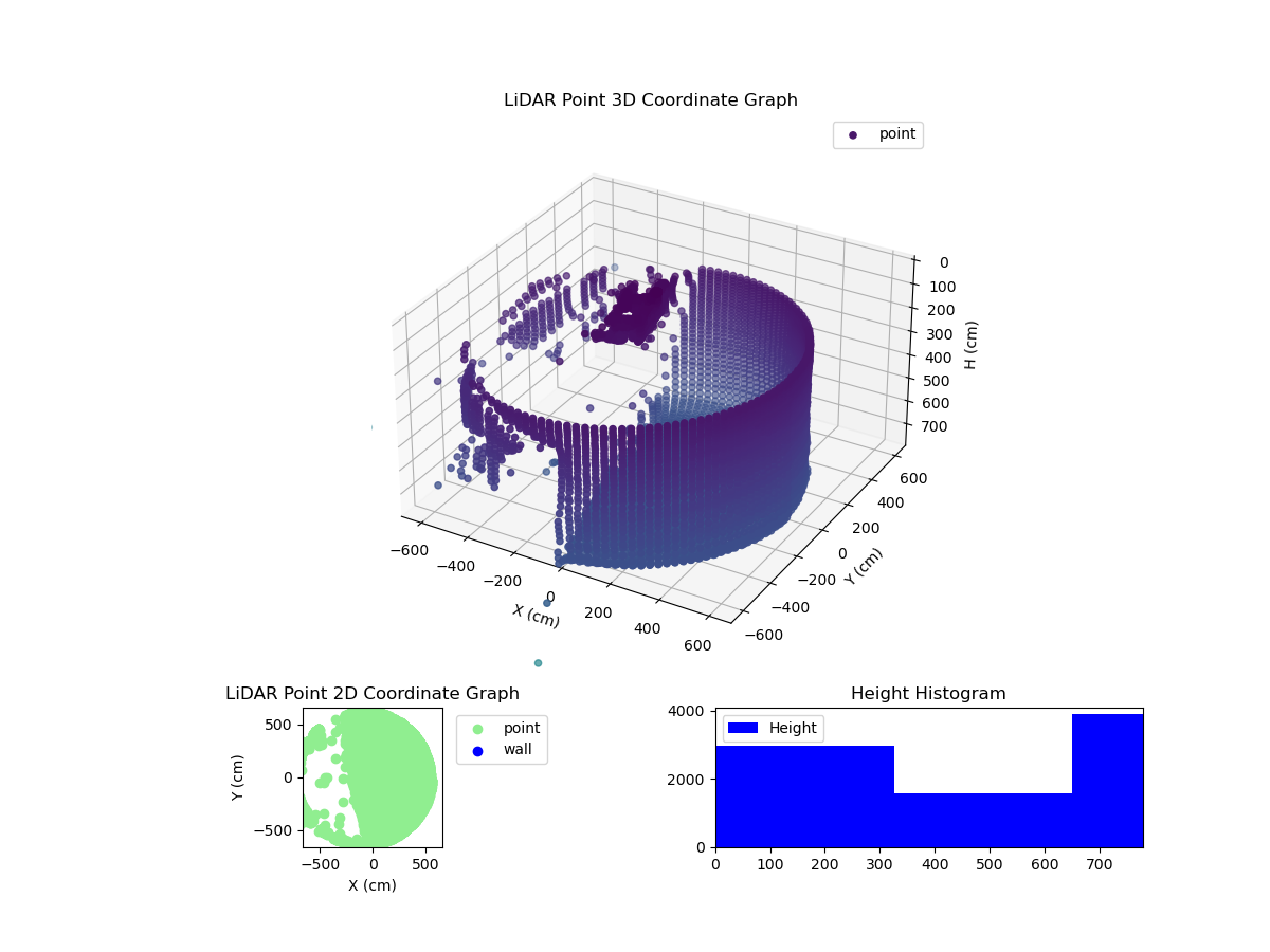 3D Plot