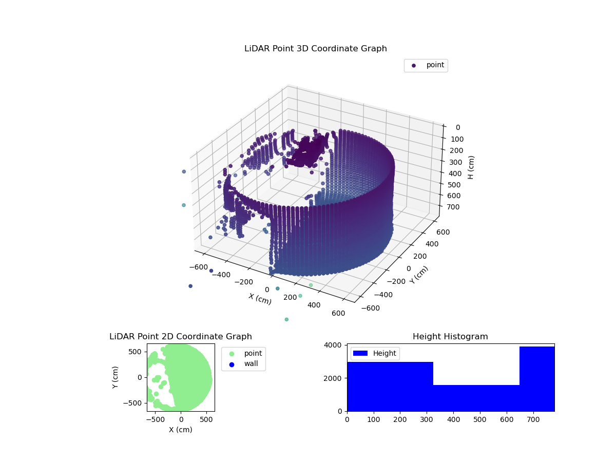 3D Plot