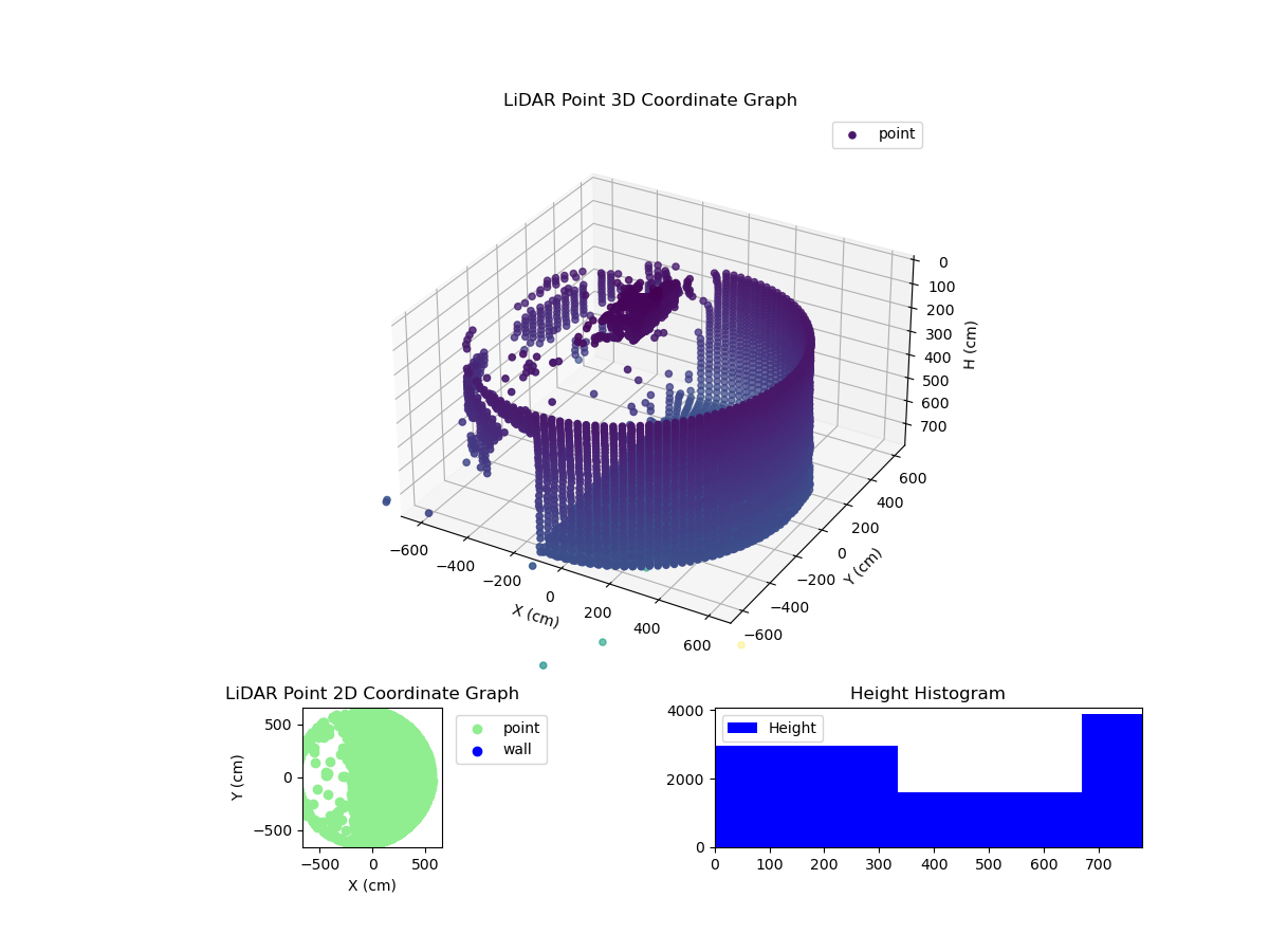 3D Plot