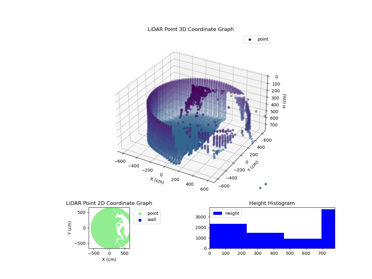 3D Plot