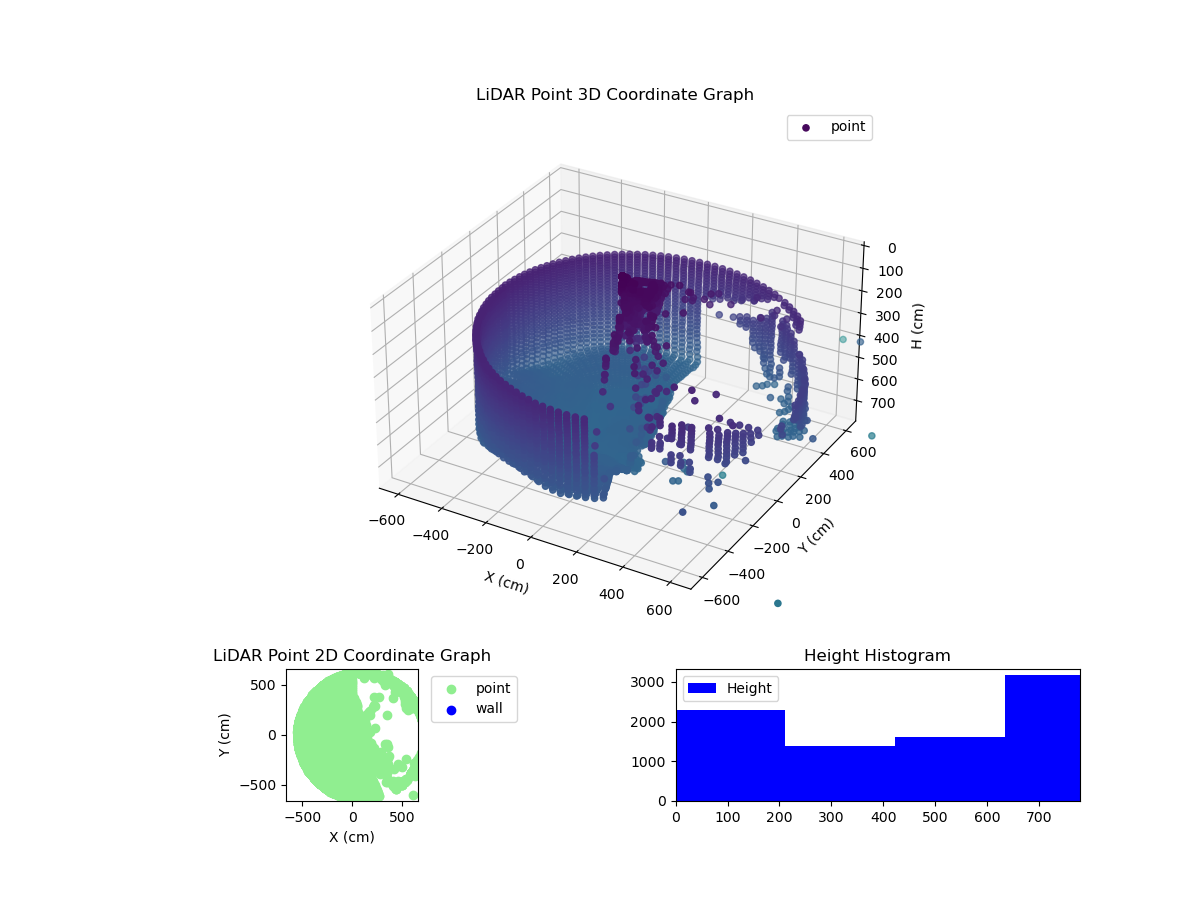 3D Plot