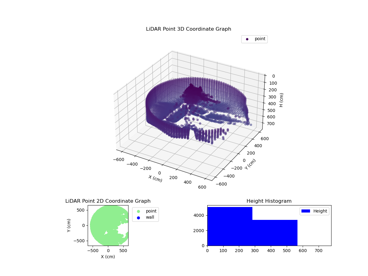 3D Plot