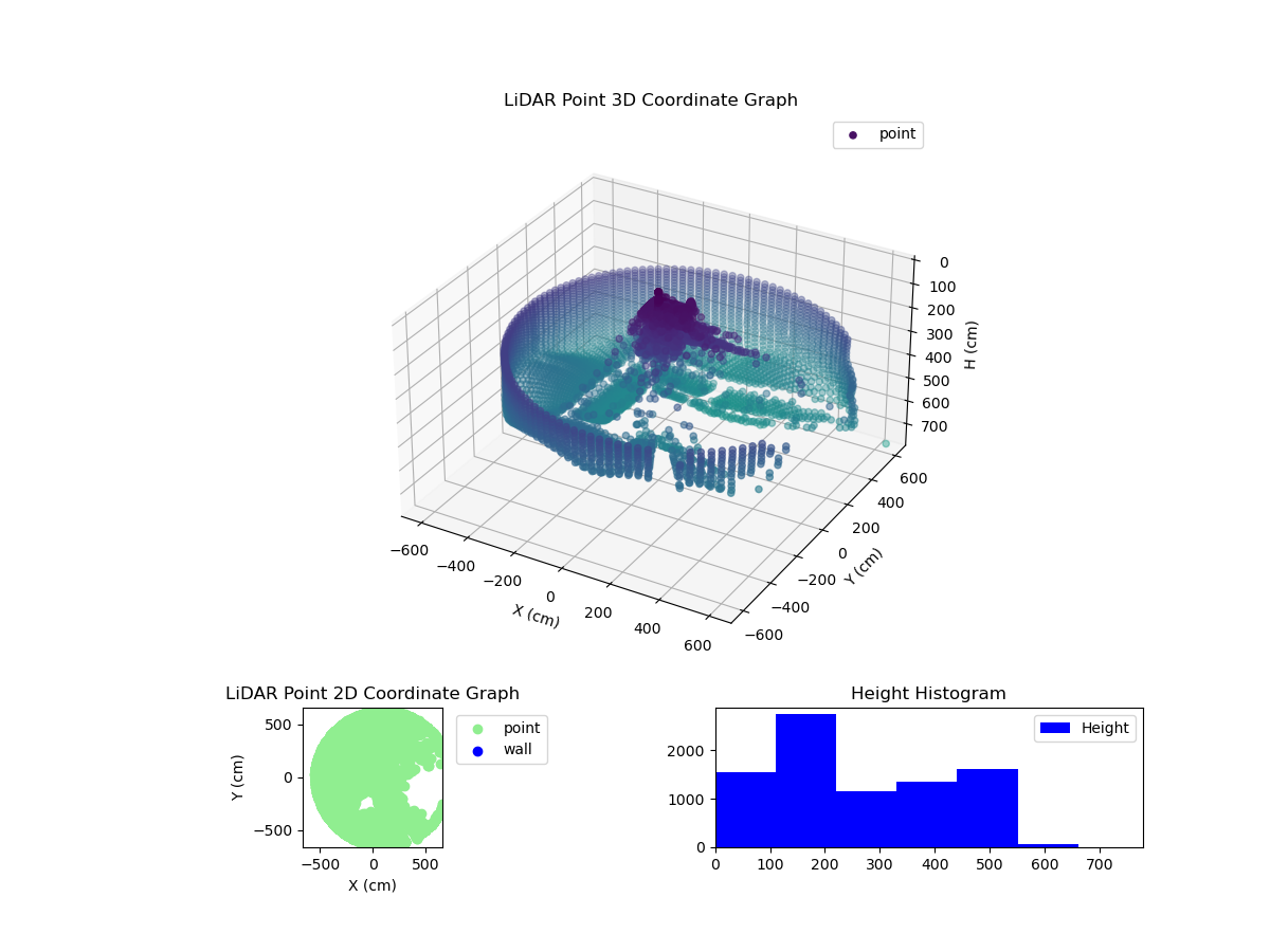 3D Plot