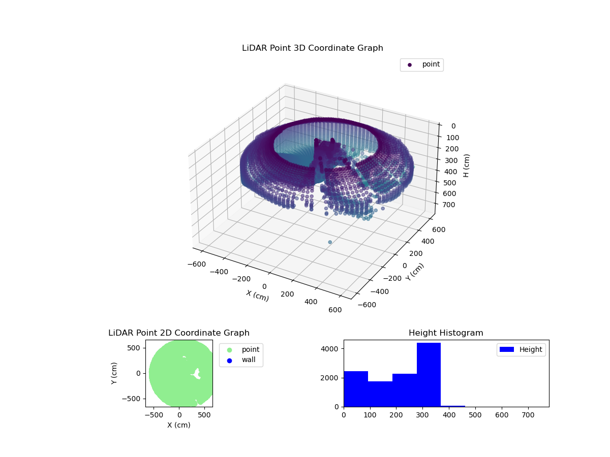 3D Plot