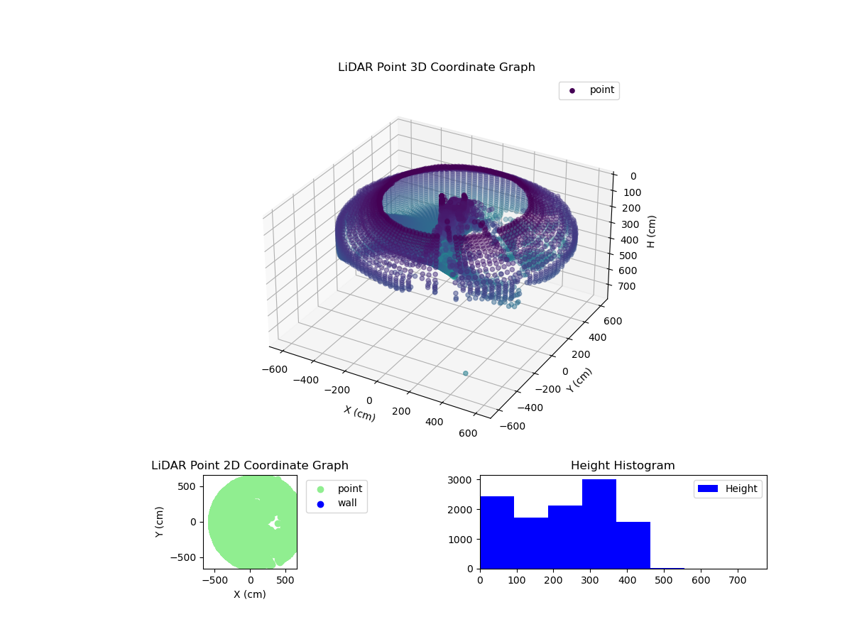 3D Plot