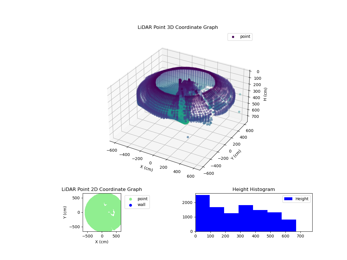 3D Plot