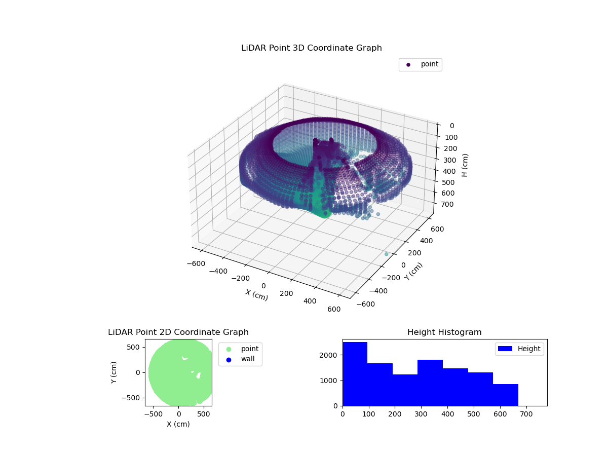 3D Plot
