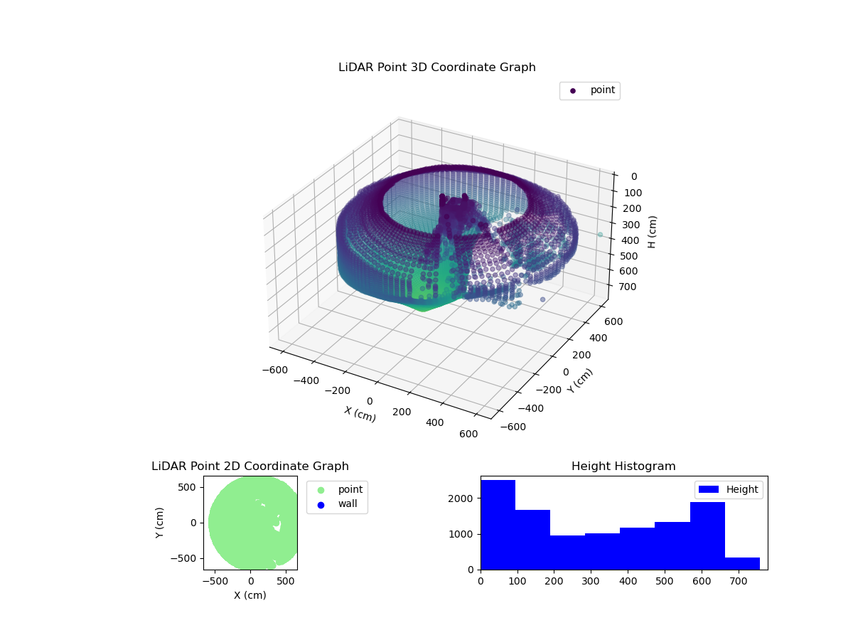 3D Plot