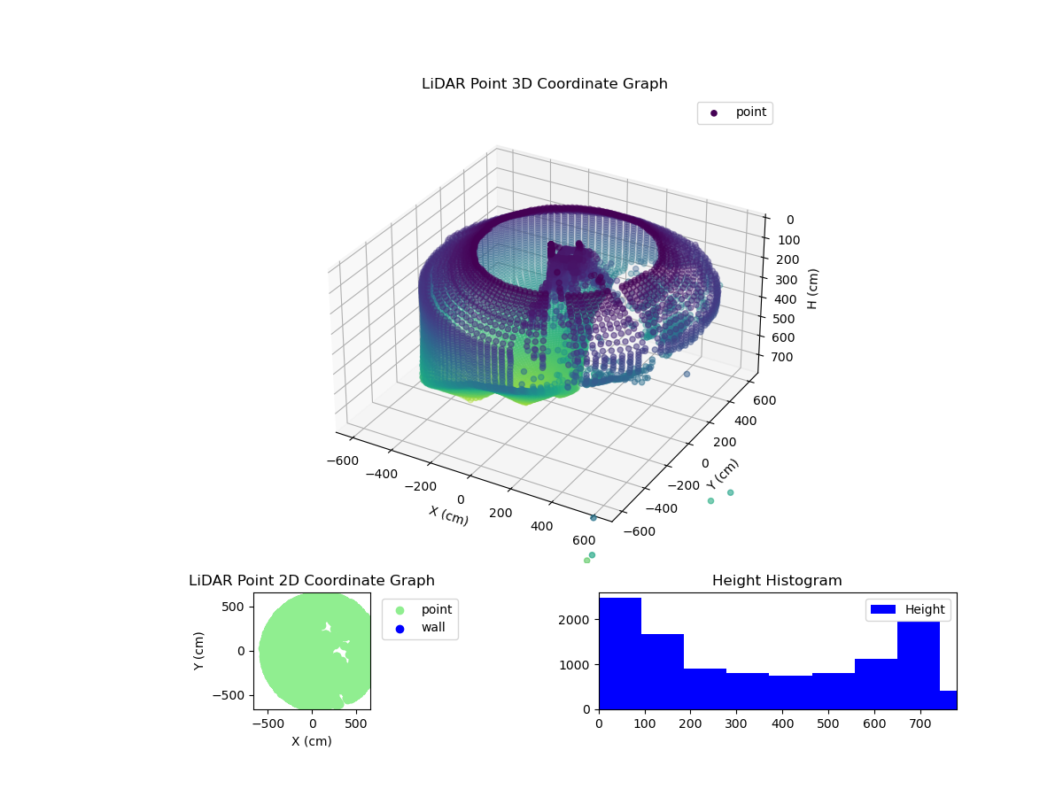 3D Plot