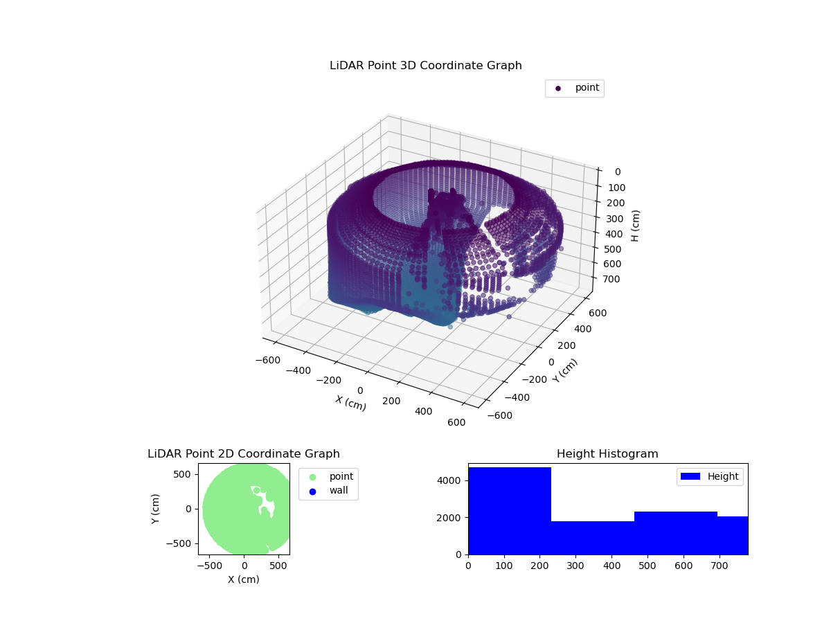 3D Plot