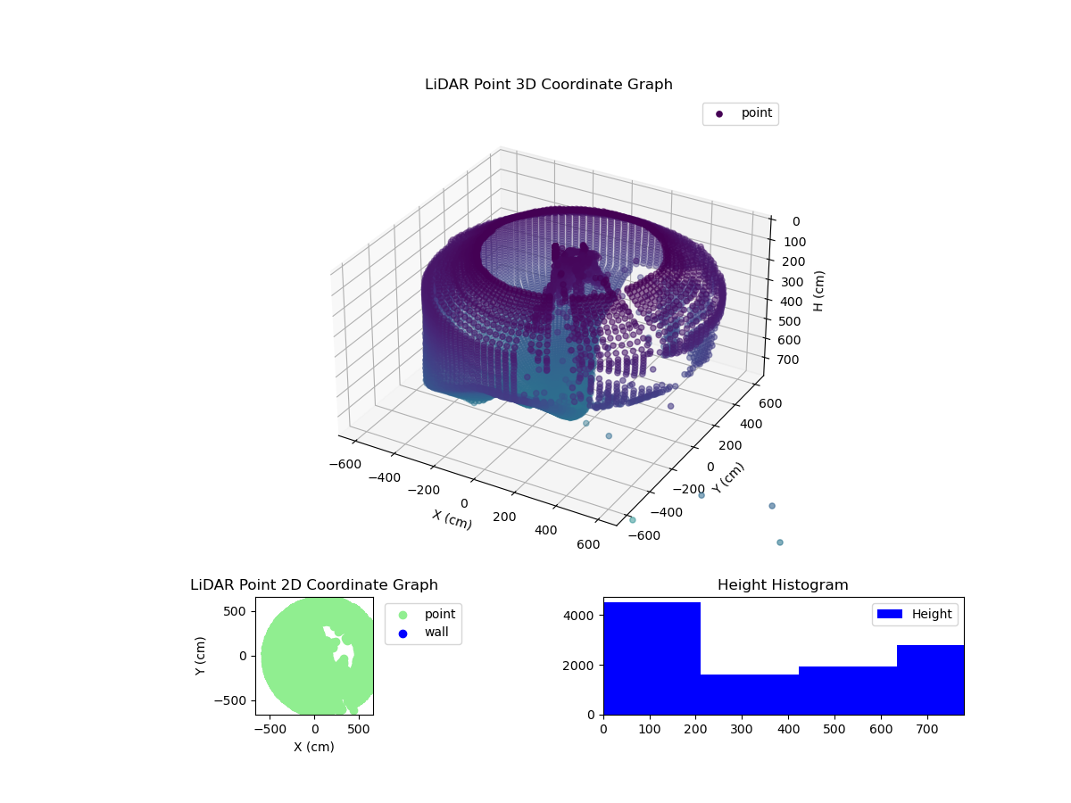 3D Plot