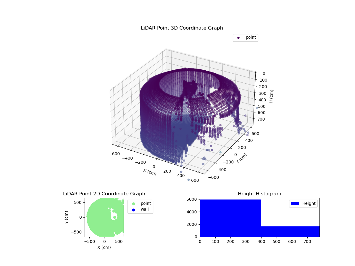 3D Plot