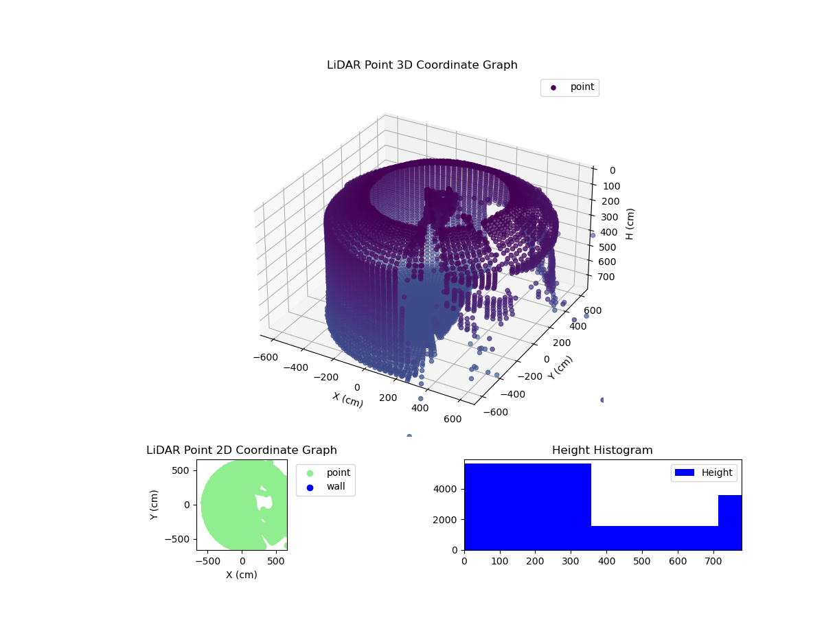 3D Plot