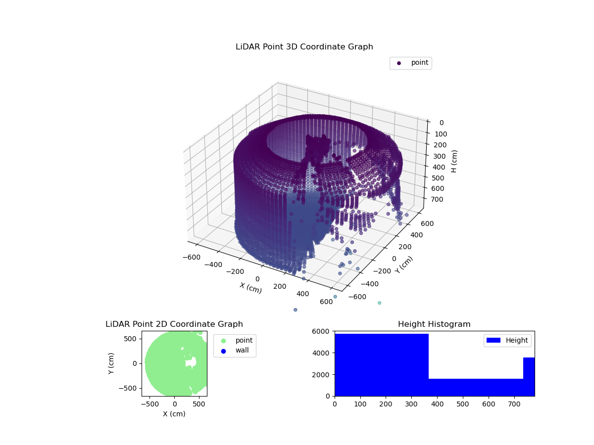 3D Plot